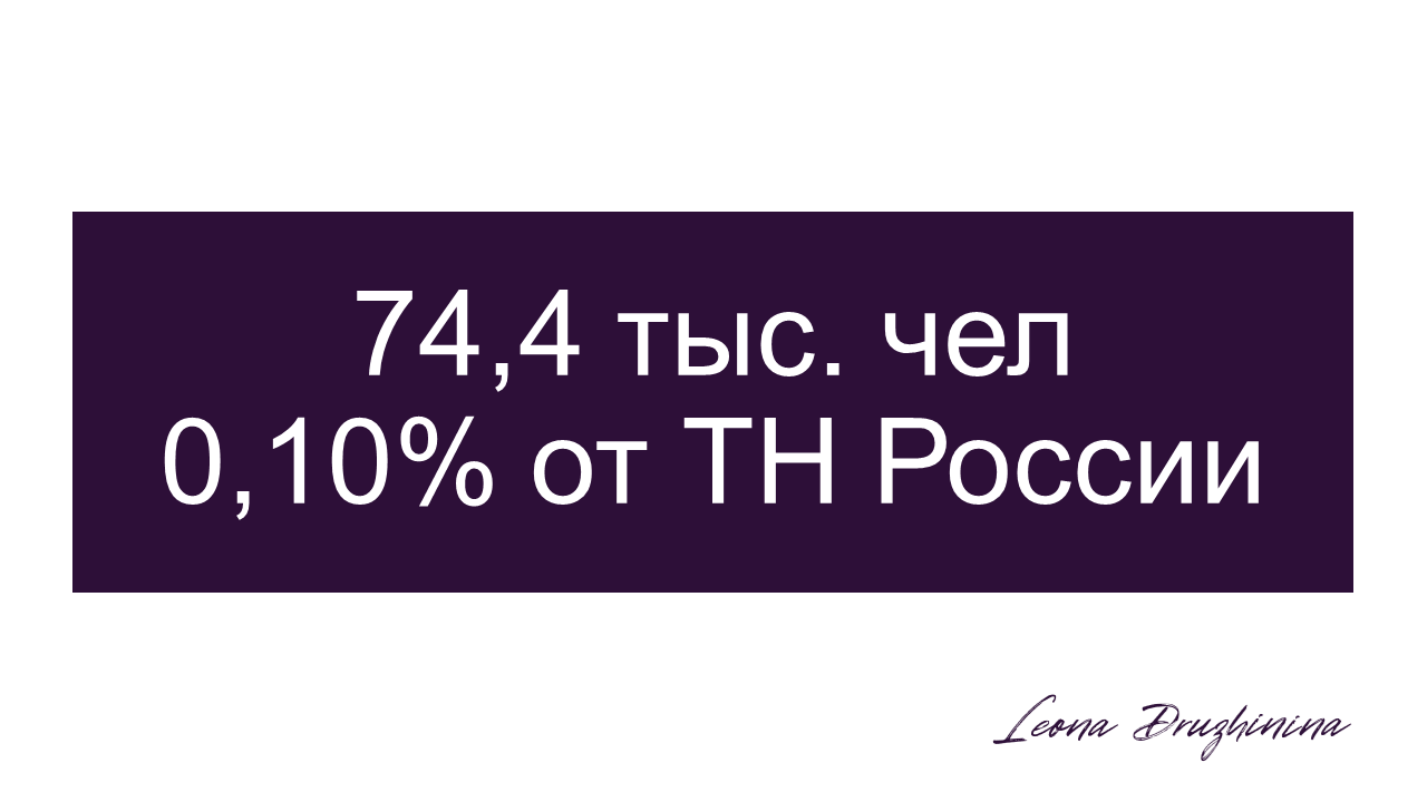 Дранев Ю. Я., Кучин И. И., Миряков М. И. (2025) Экономический эффект от внедрения технологий искусственного интеллекта в России // ИСИЭЗ НИУ ВШЭ. 
